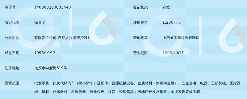 太原零售市场，你了解多少？